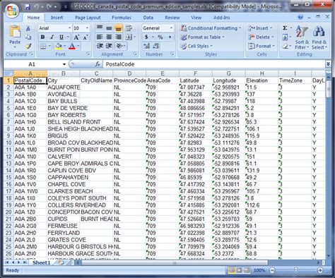 candon postal code